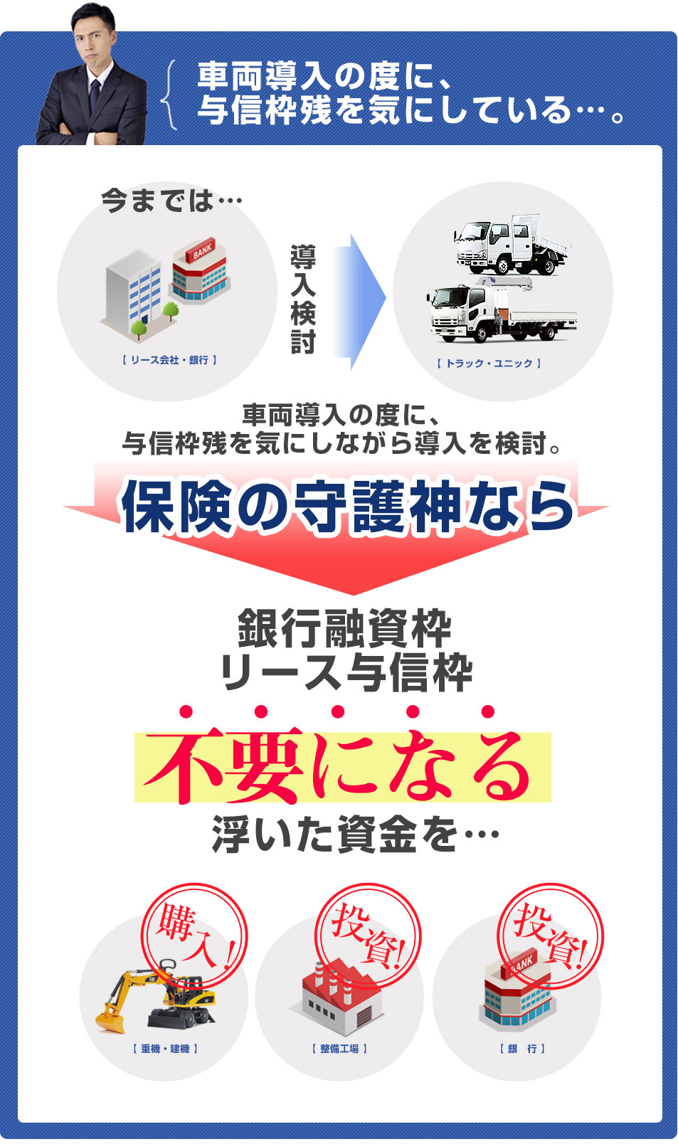 保険の守護神なら銀行与信枠、リース与信枠が不要になる！浮いたお金を投資、購入に