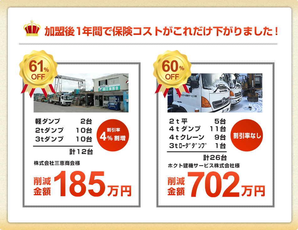 レンタカーFC加入後一年間でこれだけ費用が下がりました